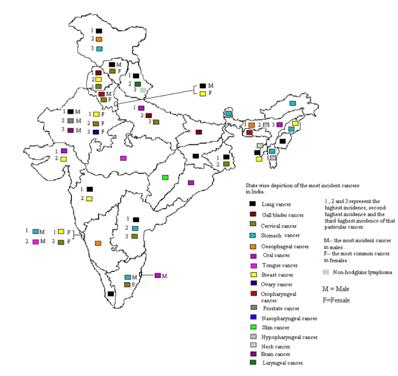 Indian states and cancers